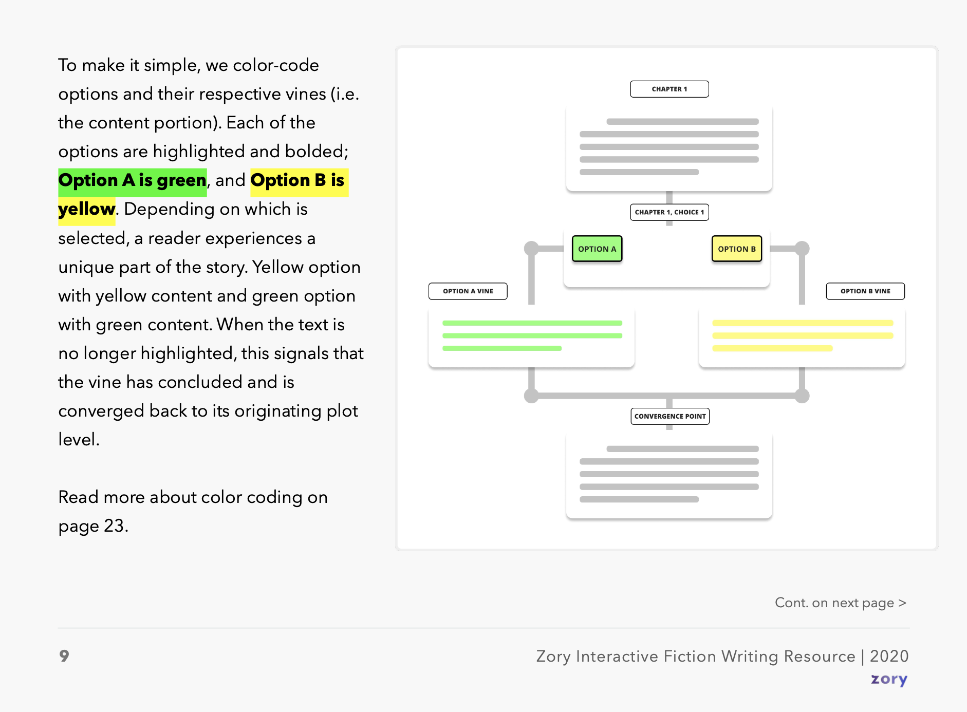 Early concept diagram showing color-coded options and vines for interactive storytelling