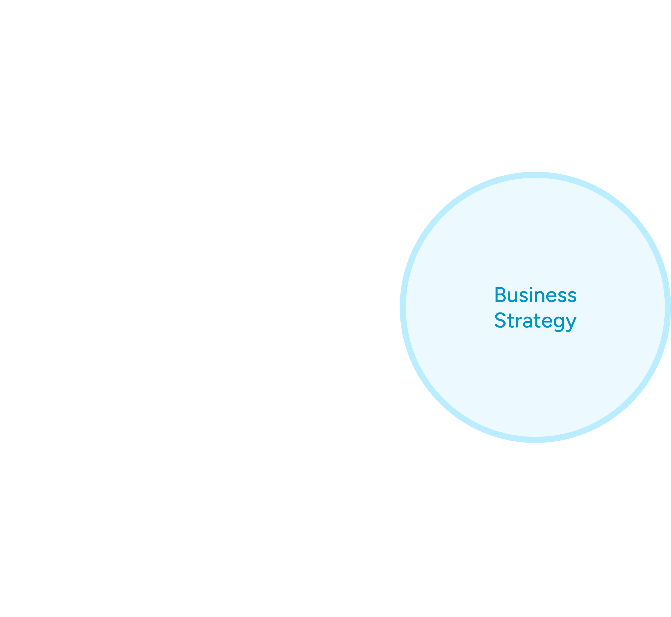 Tech Architecture circle
