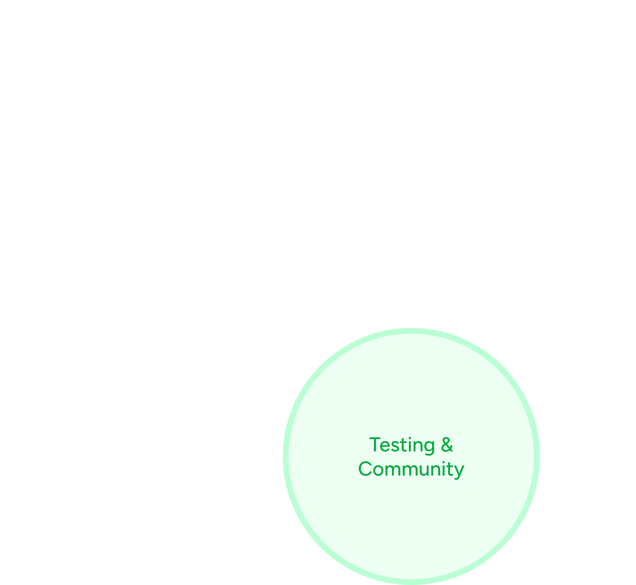 Business Strategy circle
