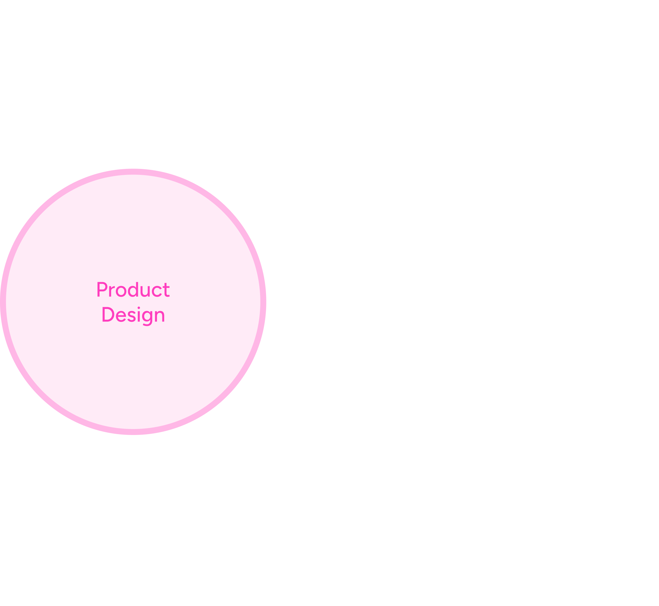 Creative Direction circle