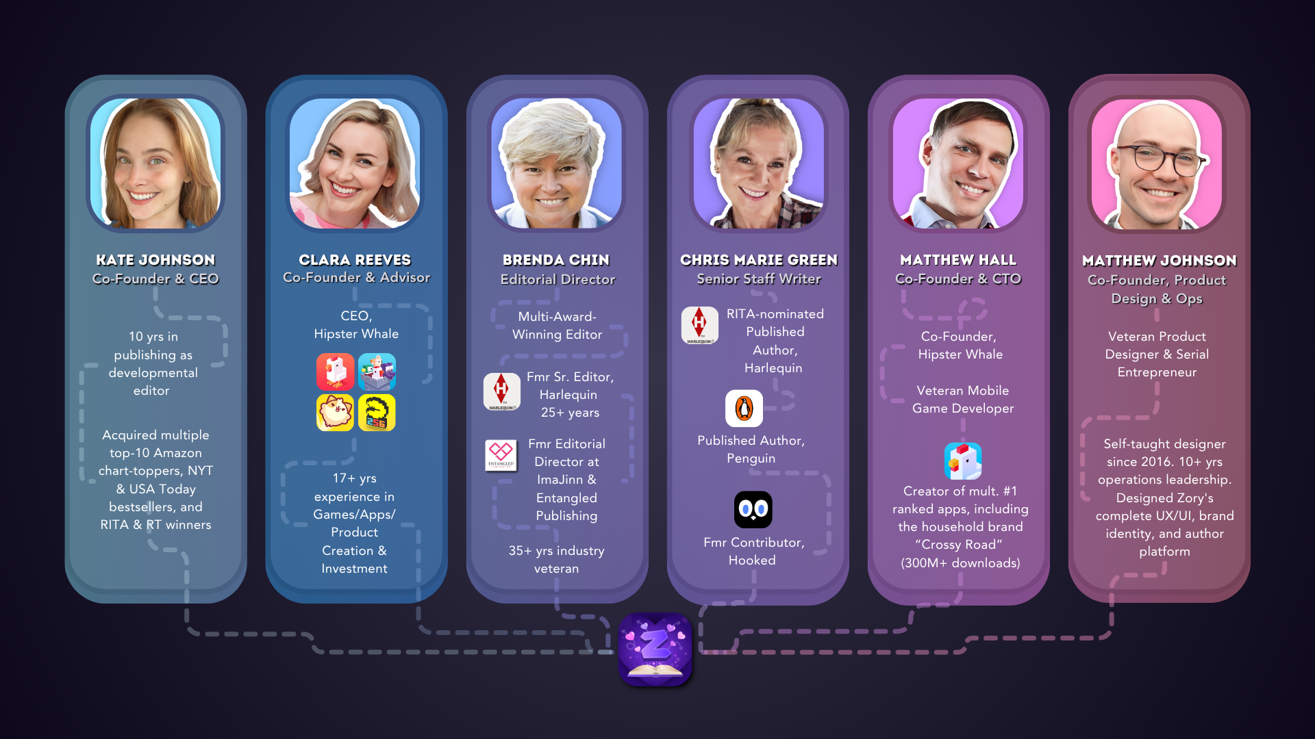 Zory founding team including creators of Crossy Road